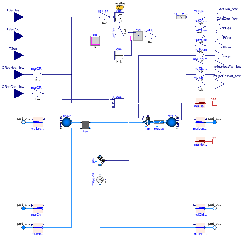 Buildings.DHC.Loads.BaseClasses.Validation.BaseClasses.FanCoil2PipeHeatingValve
