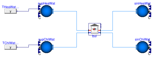 Buildings.DHC.Loads.BaseClasses.Examples.CouplingSpawnZ6