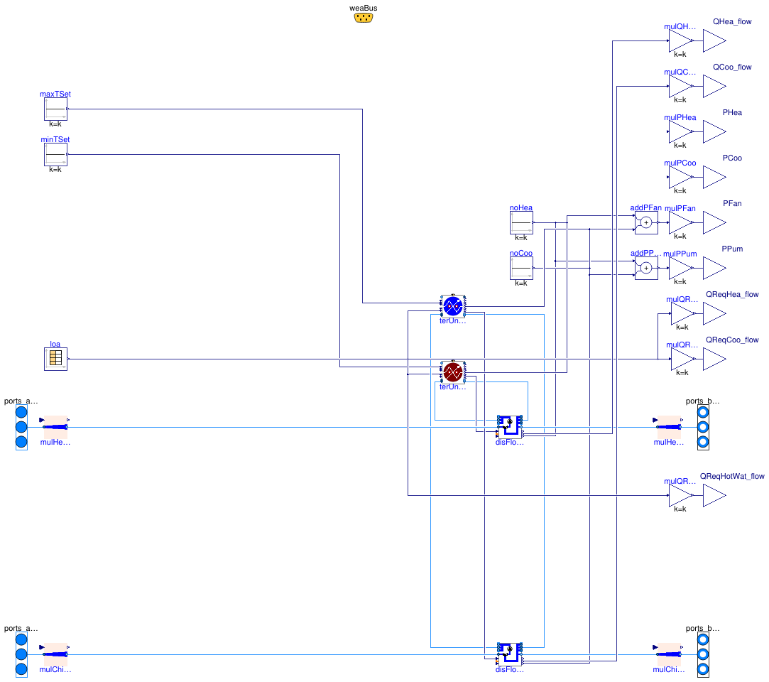 Buildings.DHC.Loads.BaseClasses.BuildingTimeSeries