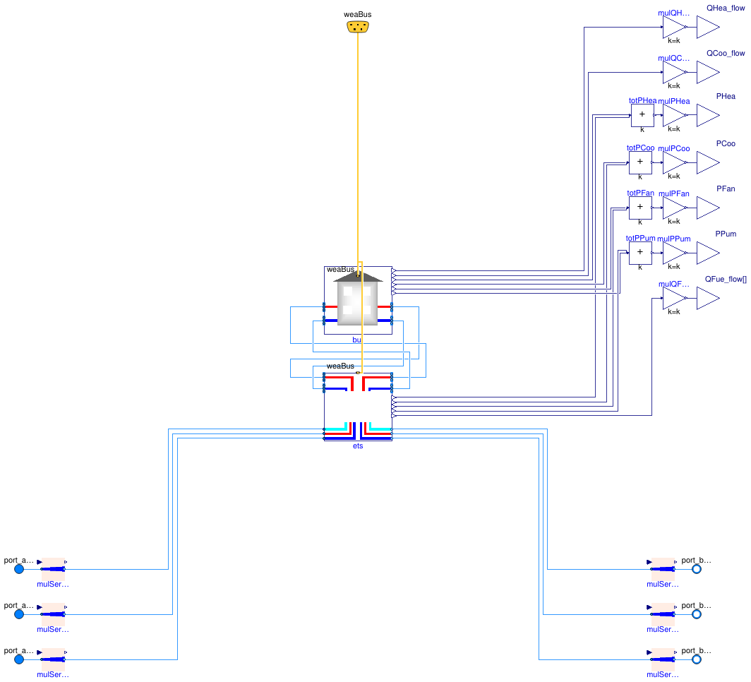 Buildings.DHC.Loads.BaseClasses.PartialBuildingWithPartialETS