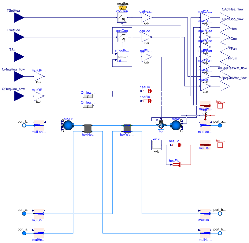 Buildings.DHC.Loads.BaseClasses.FanCoil4PipeHeatPorts
