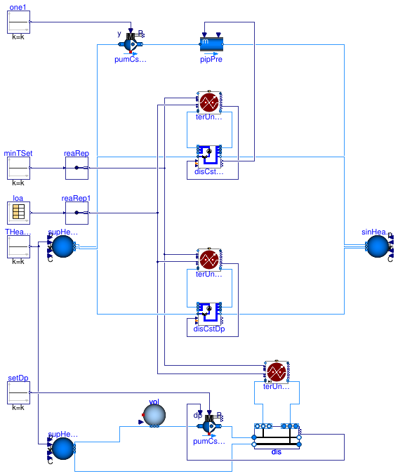 Buildings.DHC.Loads.BaseClasses.Validation.FlowDistributionPumpControl