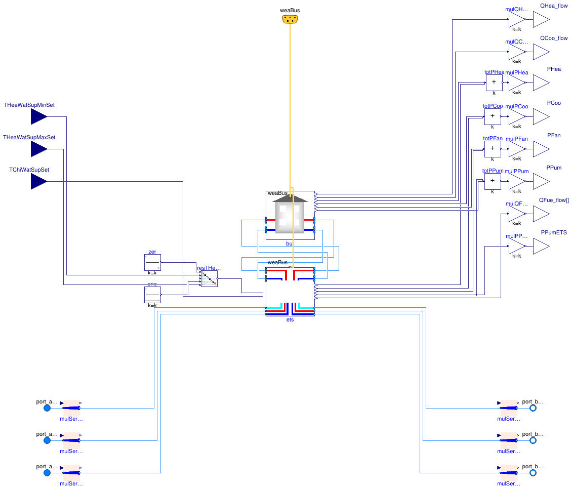 Buildings.DHC.Loads.Combined.BaseClasses.PartialBuildingWithETS