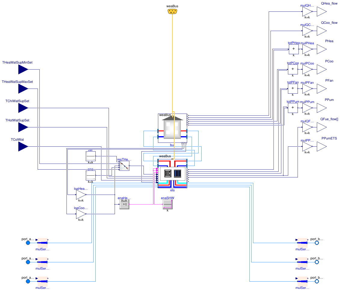Buildings.DHC.Loads.Combined.BuildingTimeSeriesWithETS