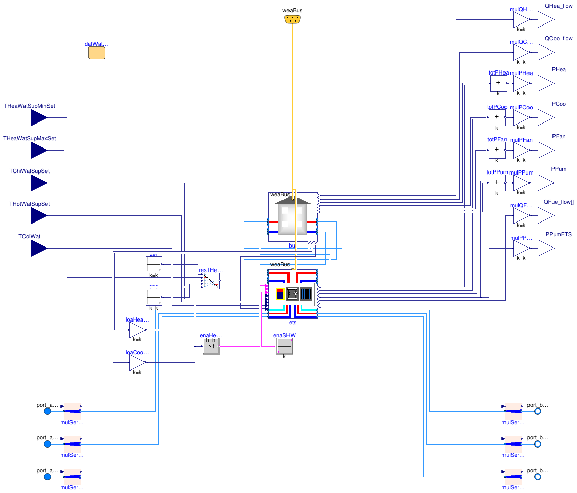 Buildings.DHC.Loads.Combined.BuildingTimeSeriesWithETSWithDHWTank