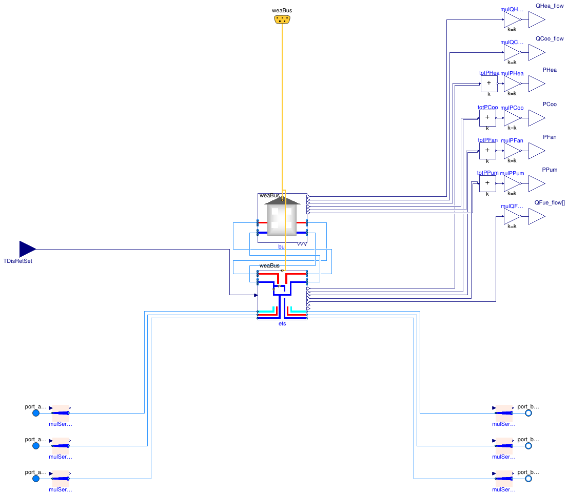 Buildings.DHC.Loads.Cooling.BuildingTimeSeriesWithETS