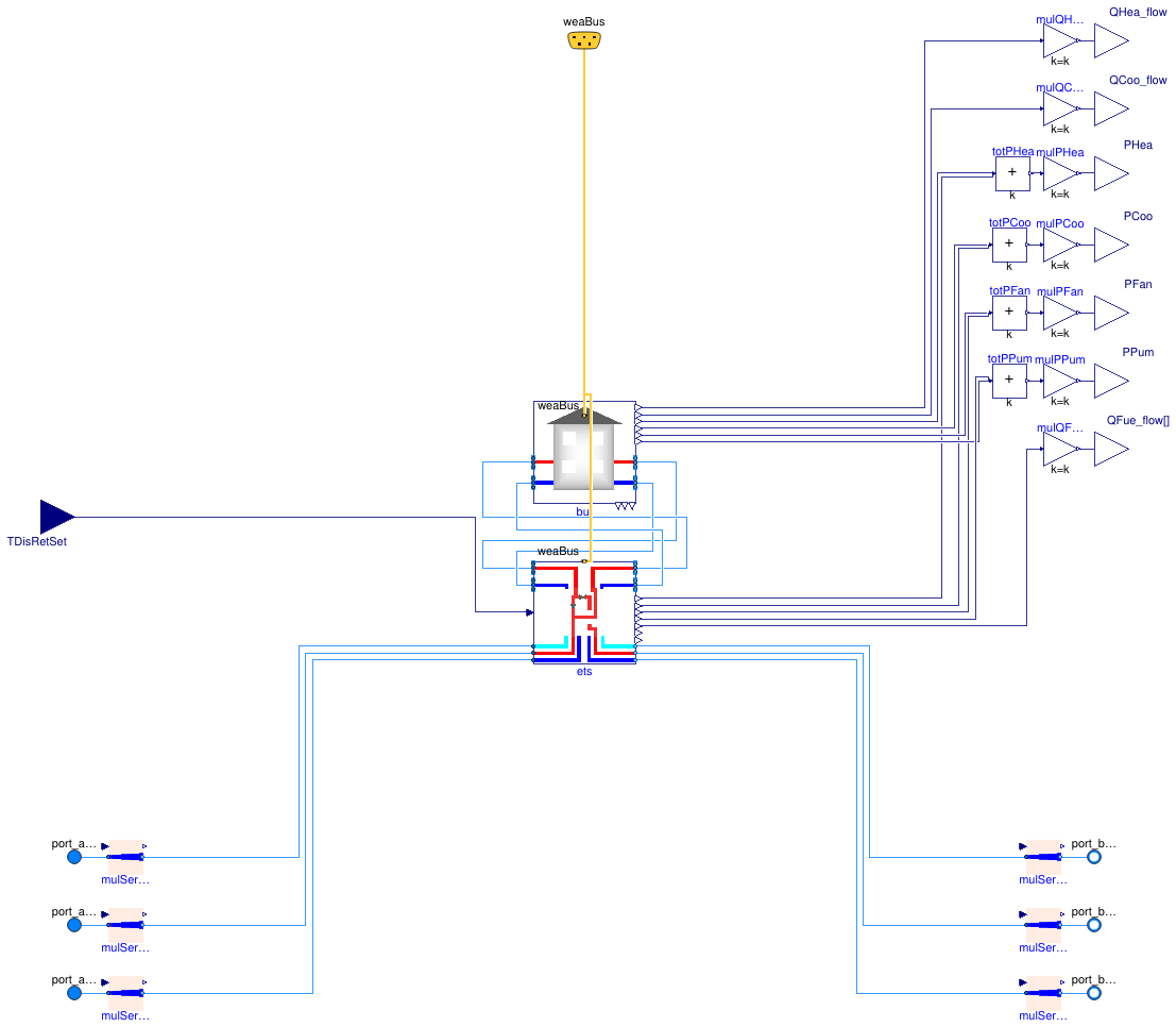 Buildings.DHC.Loads.Heating.BuildingTimeSeriesWithETS