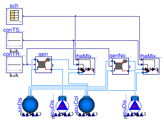 Buildings.DHC.Loads.HotWater.Examples.HeaterAndFixtureDirectHeatExchangerWithElectricHeat