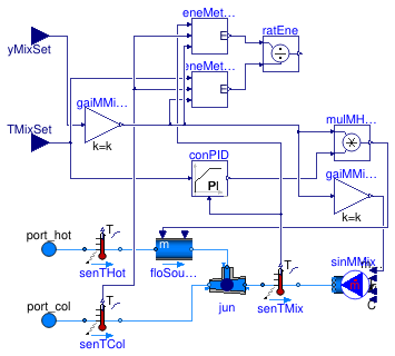 Buildings.DHC.Loads.HotWater.ThermostaticMixingValve