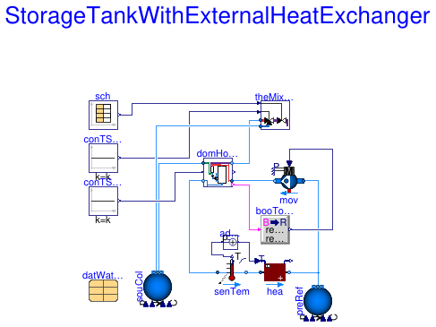 Buildings.DHC.Loads.HotWater.Examples.StorageTankWithExternalHeatExchanger