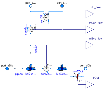 Buildings.DHC.Networks.BaseClasses.PartialConnection1Pipe