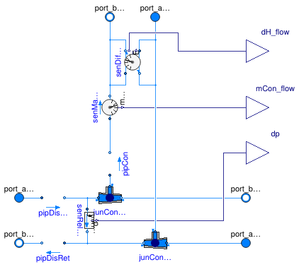 Buildings.DHC.Networks.BaseClasses.PartialConnection2Pipe