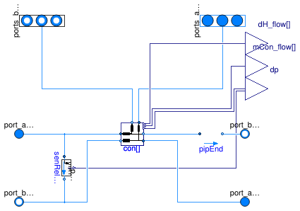 Buildings.DHC.Networks.BaseClasses.PartialDistribution2Pipe