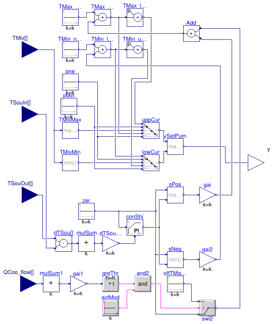 Buildings.DHC.Networks.Controls.MainPump1Pipe