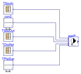 Buildings.DHC.Networks.Controls.Examples.AgentPump1PipeExample