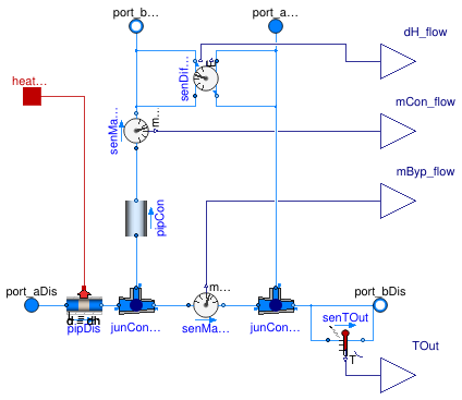 Buildings.DHC.Networks.Connections.Connection1PipePlugFlow_v