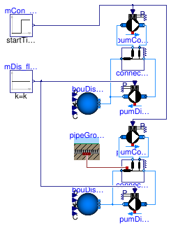 Buildings.DHC.Networks.Connections.Examples.Connection1PipeExample
