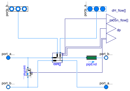 Buildings.DHC.Networks.Distribution2Pipe_R
