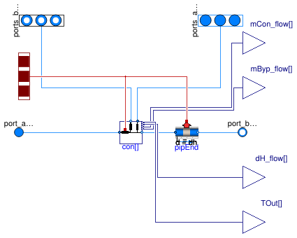Buildings.DHC.Networks.Distribution1PipePlugFlow_v