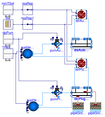 Buildings.DHC.Networks.Examples.Distribution2PipeExample