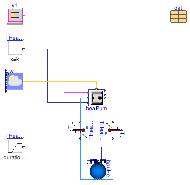 Buildings.DHC.Plants.Combined.Subsystems.Validation.HeatPumpGroup