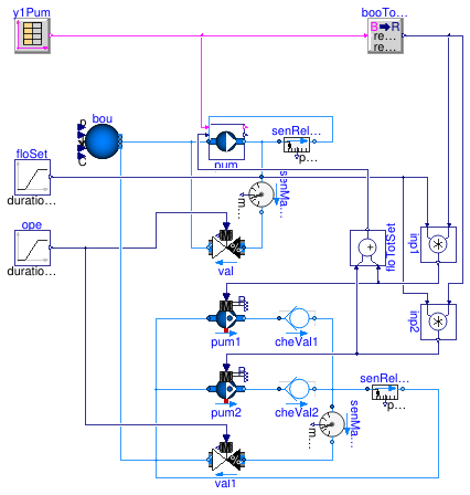 Buildings.DHC.Plants.Combined.Subsystems.Validation.MultiplePumpsFlow