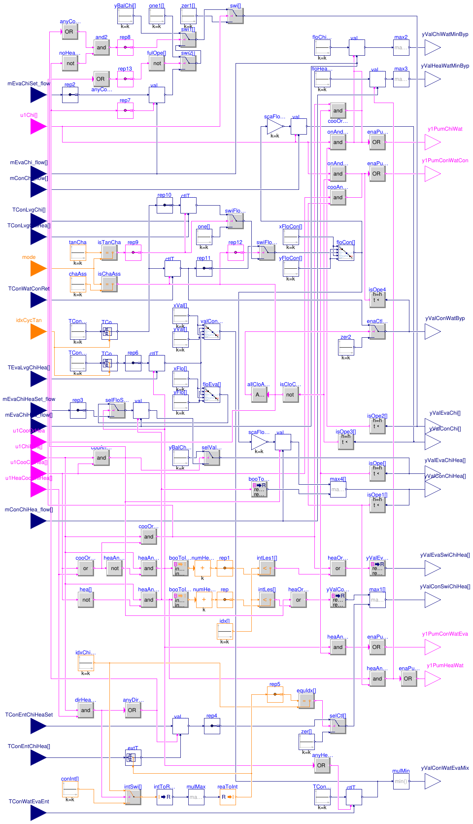 Buildings.DHC.Plants.Combined.Controls.BaseClasses.ValveCondenserEvaporator