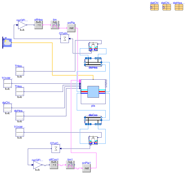 Buildings.DHC.Plants.Combined.Examples.AllElectricCWStorage