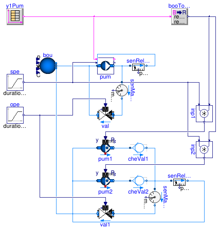 Buildings.DHC.Plants.Combined.Subsystems.Validation.MultiplePumpsSpeed