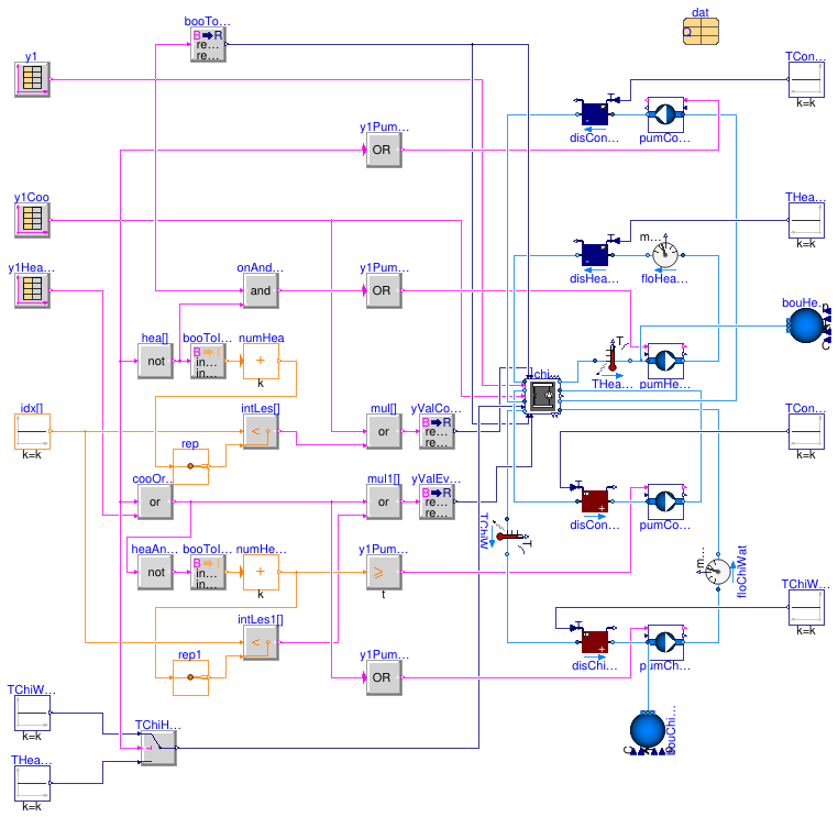 Buildings.DHC.Plants.Combined.Subsystems.Validation.ChillerHeatRecoveryGroup