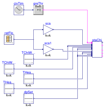 Buildings.DHC.Plants.Combined.Controls.BaseClasses.Validation.StagingPlant