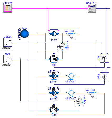 Buildings.DHC.Plants.Combined.Subsystems.Validation.MultiplePumpsDp