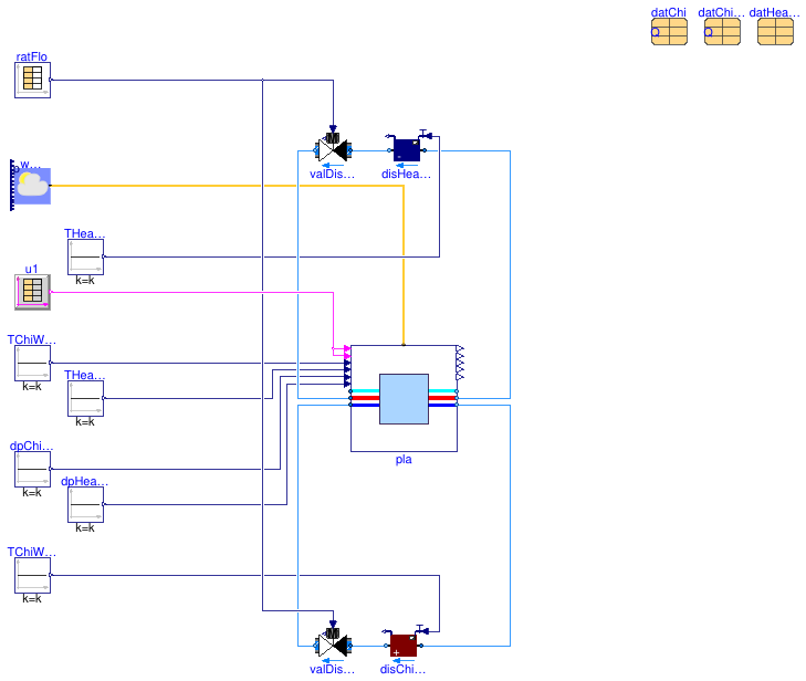 Buildings.DHC.Plants.Combined.Validation.AllElectricCWStorage