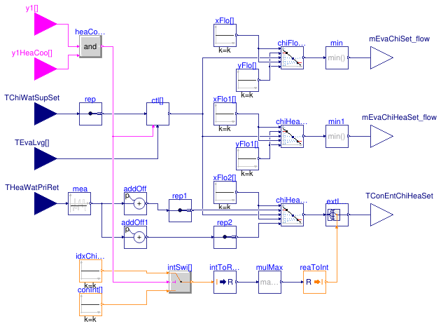 Buildings.DHC.Plants.Combined.Controls.BaseClasses.DirectHeatRecovery