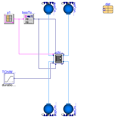 Buildings.DHC.Plants.Combined.Subsystems.Validation.ChillerGroup