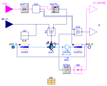 Buildings.DHC.Plants.Combined.Subsystems.MultiplePumpsDp