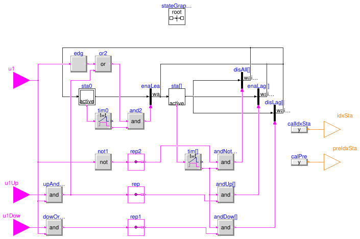 Buildings.DHC.Plants.Combined.Controls.BaseClasses.StageIndex