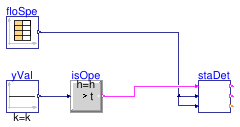 Buildings.DHC.Plants.Combined.Controls.BaseClasses.Validation.StagingPump