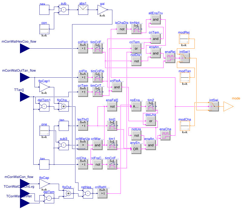 Buildings.DHC.Plants.Combined.Controls.BaseClasses.ModeCondenserLoop