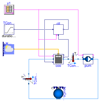 Buildings.DHC.Plants.Combined.Subsystems.Validation.CoolingTowerGroup