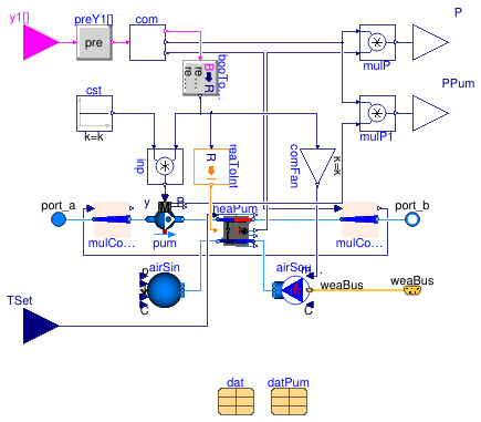Buildings.DHC.Plants.Combined.Subsystems.HeatPumpGroup