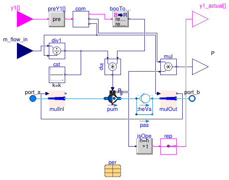 Buildings.DHC.Plants.Combined.Subsystems.MultiplePumpsFlow