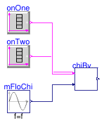 Buildings.DHC.Plants.Cooling.Controls.Validation.ChilledWaterBypass