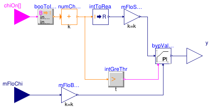 Buildings.DHC.Plants.Cooling.Controls.ChilledWaterBypass
