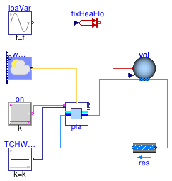 Buildings.DHC.Plants.Cooling.Examples.ElectricChillerParallel