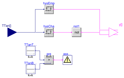 Buildings.DHC.Plants.Cooling.Controls.TankStatus