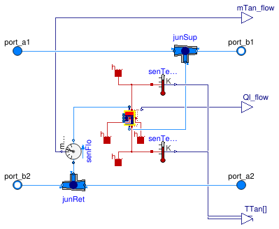 Buildings.DHC.Plants.Cooling.BaseClasses.TankBranch