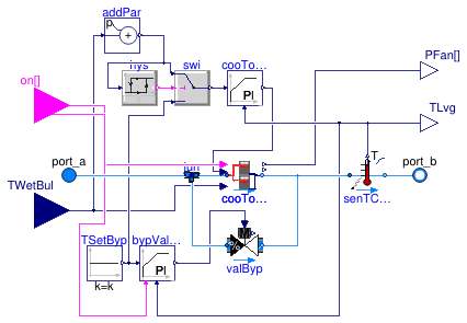 Buildings.DHC.Plants.Cooling.Subsystems.CoolingTowersWithBypass
