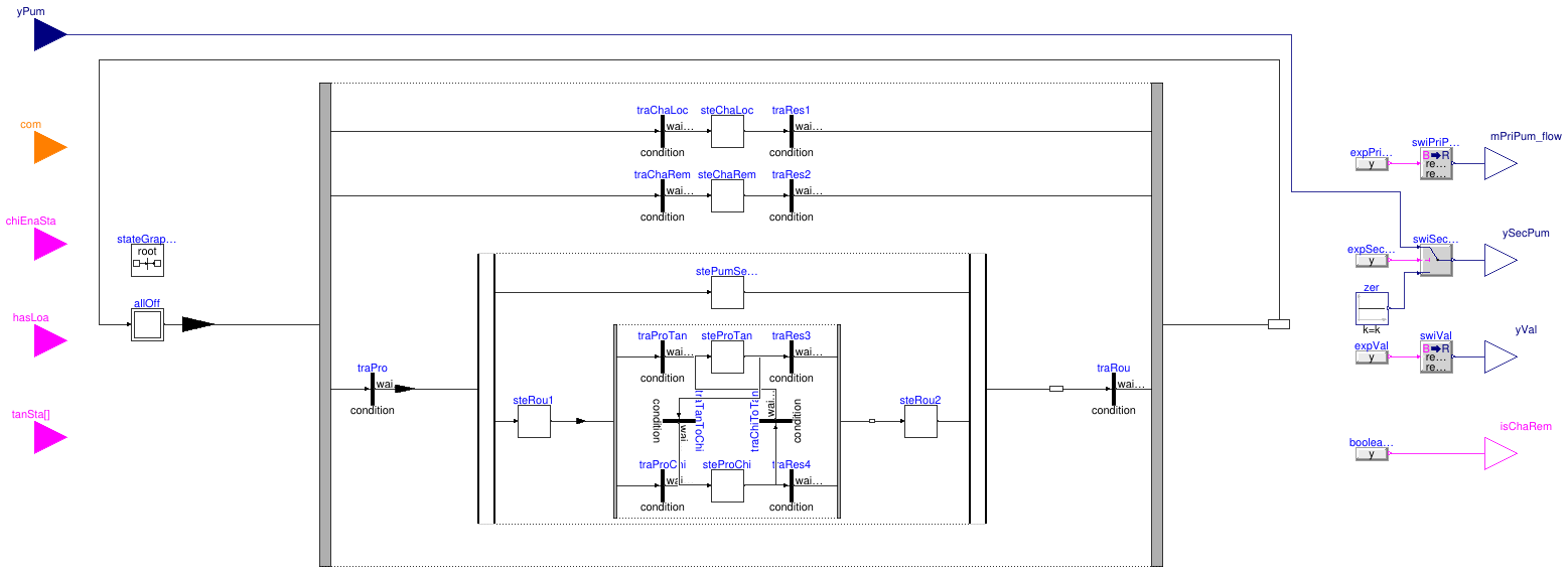 Buildings.DHC.Plants.Cooling.Controls.FlowControl
