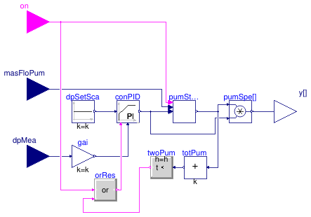 Buildings.DHC.Plants.Cooling.Controls.ChilledWaterPumpSpeed